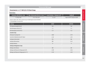 Seat-Altea-Handbuch page 231 min