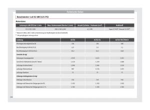 Seat-Altea-Handbuch page 232 min