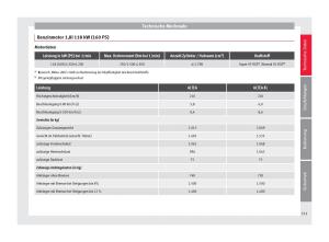 Seat-Altea-Handbuch page 233 min