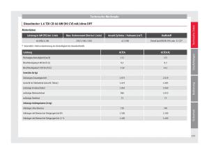 Seat-Altea-Handbuch page 235 min