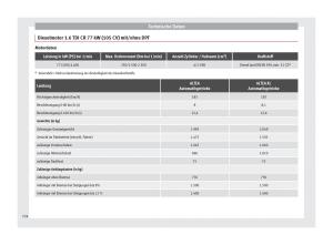 Seat-Altea-Handbuch page 236 min