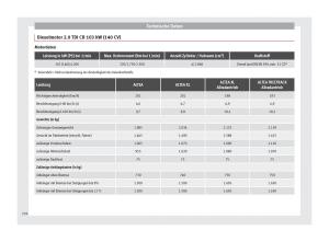 Seat-Altea-Handbuch page 238 min