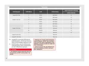 Seat-Altea-Handbuch page 32 min