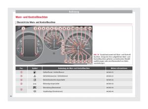 Seat-Altea-Handbuch page 40 min