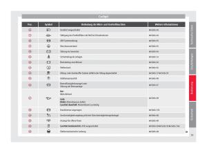 Seat-Altea-Handbuch page 41 min