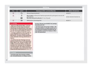 Seat-Altea-Handbuch page 42 min