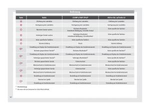 Seat-Altea-Handbuch page 64 min