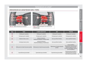 Seat-Altea-Handbuch page 65 min