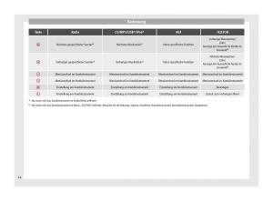 Seat-Altea-Handbuch page 66 min