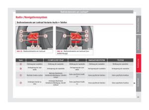 Seat-Altea-Handbuch page 67 min