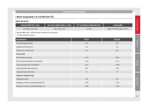 Seat-Altea-manual-del-propietario page 233 min