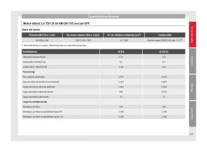 Seat-Altea-manual-del-propietario page 235 min