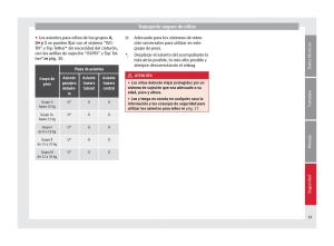 Seat-Altea-manual-del-propietario page 31 min