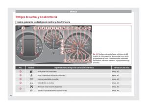 Seat-Altea-manual-del-propietario page 40 min