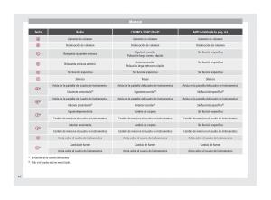 Seat-Altea-manual-del-propietario page 64 min