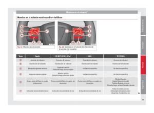 Seat-Altea-manual-del-propietario page 65 min