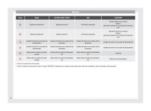 Seat-Altea-manual-del-propietario page 66 min