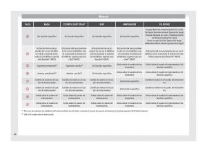 Seat-Altea-manual-del-propietario page 68 min