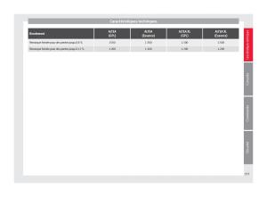 Seat-Altea-manuel-du-proprietaire page 235 min