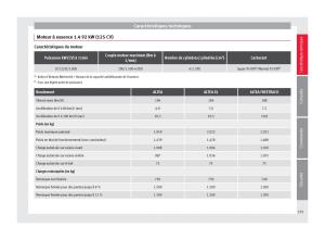 Seat-Altea-manuel-du-proprietaire page 237 min