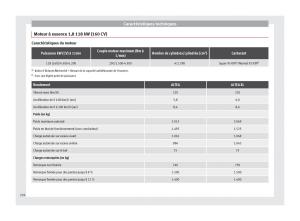 Seat-Altea-manuel-du-proprietaire page 238 min