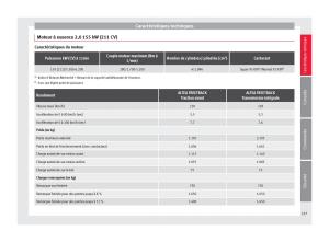 Seat-Altea-manuel-du-proprietaire page 239 min