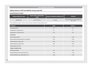 Seat-Altea-manuel-du-proprietaire page 240 min