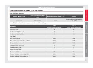 Seat-Altea-manuel-du-proprietaire page 241 min