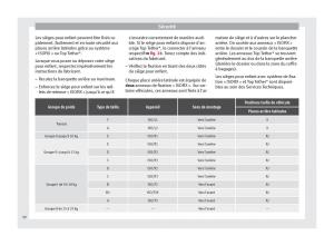 Seat-Altea-manuel-du-proprietaire page 32 min