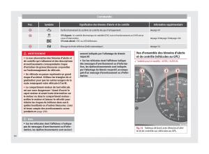 Seat-Altea-manuel-du-proprietaire page 42 min