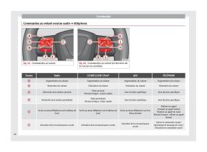 Seat-Altea-manuel-du-proprietaire page 66 min