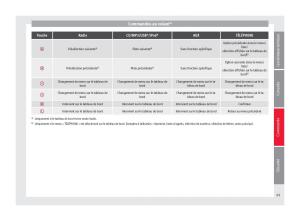 Seat-Altea-manuel-du-proprietaire page 67 min