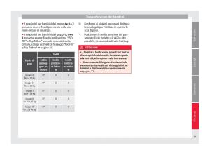 Seat-Altea-manuale-del-proprietario page 31 min