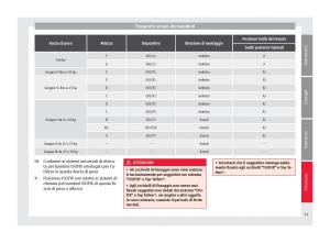 Seat-Altea-manuale-del-proprietario page 33 min