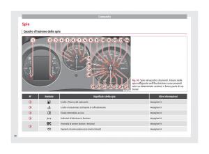 Seat-Altea-manuale-del-proprietario page 40 min