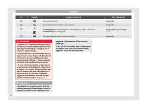 Seat-Altea-manuale-del-proprietario page 42 min