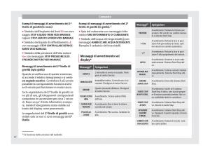 Seat-Altea-manuale-del-proprietario page 44 min