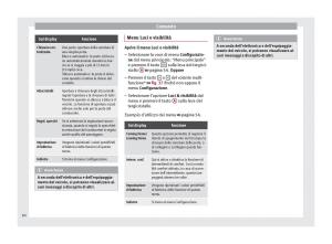 Seat-Altea-manuale-del-proprietario page 62 min