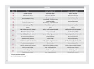 Seat-Altea-manuale-del-proprietario page 64 min