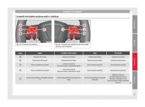 Seat-Altea-manuale-del-proprietario page 65 min