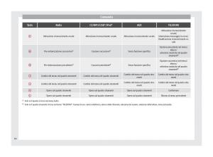 Seat-Altea-manuale-del-proprietario page 66 min