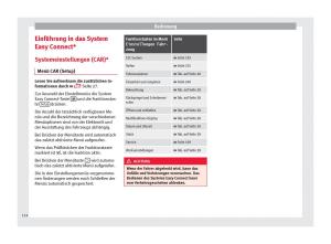 Seat-Ateca-Handbuch page 116 min