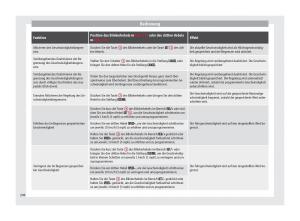 Seat-Ateca-Handbuch page 210 min