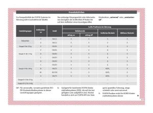 Seat-Ateca-Handbuch page 23 min