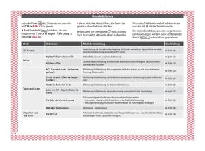 Seat-Ateca-Handbuch page 30 min