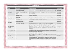 Seat-Ateca-Handbuch page 31 min