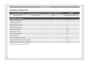 Seat-Ateca-Handbuch page 328 min