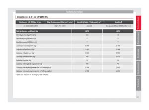 Seat-Ateca-Handbuch page 329 min