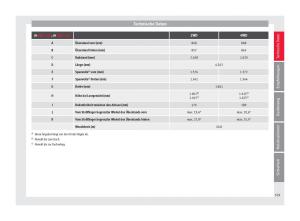 Seat-Ateca-Handbuch page 331 min