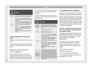 Seat-Ateca-owners-manual page 160 min